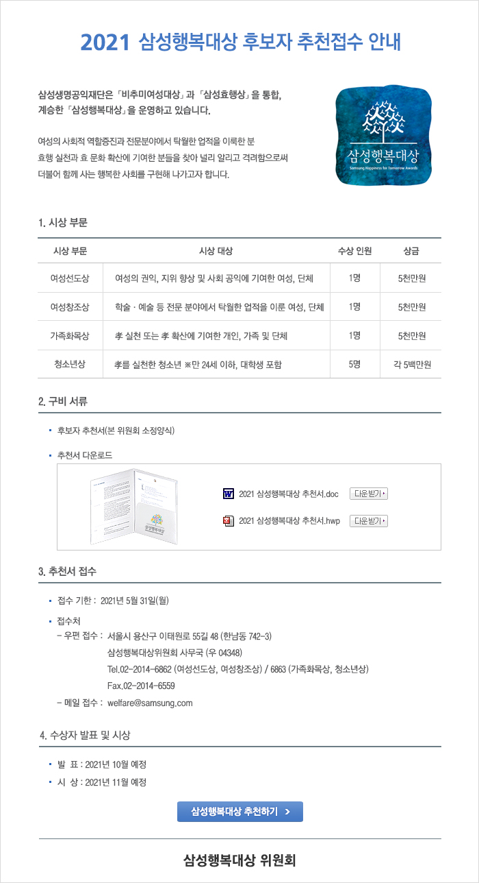 2021삼성행복대상 후보자 추천접수 안내 삼성생명 공익재단은 비추미여성대상과 삼성효행상을 통합 계승한 삼성행복대상을 운영하고 있습니다. 여성의 사회적 역할증진과 전문분야에서 탁월한 업적을 이룩한 분 효행실천과 효문화 확산에 기여한 분들을 찾아 널리 알리고 격려함으로써 더불어 함께 사는 행복한 사회를 구현해 나가고자 합니다. 1. 여성선도상: 여성의 권익, 지위향상 및 사회공익에 기여한 여성, 단체 수상인원1명, 상금5천만원, 여성창조상: 학술.예술 등 전문 분야에서 탁월한 업적을 이룬 여성, 단체 수상인원 1명, 상금 5천만원, 가족화목상: 효실천 또는 효확산에 기여한 개인, 가족 및 단체 수상인원 1명, 상금 5천만원, 청소년상: 효를 실천한 청소년 만24세 이하, 대학생 포함, 수상인원 5명, 상금 각5백만원, 2.구비서류 후보자 추천서, 추천서 다운로드 3. 추천서 접수 접수기한 2021년 5월 31일 접수처 우편접수: 서울시 용산구 이태원로 55길 48삼성행복대상위원회 사무국 tel.02-2014-6862 여성선도상, 여성창조상 6863 가족화목상,청소년상 fax. 02-2014-6559 메일접수 welfare@samsung.com  4. 수상자발표 및 시상  발표:2021년 10월 예정  시상: 2021년 11월 예정