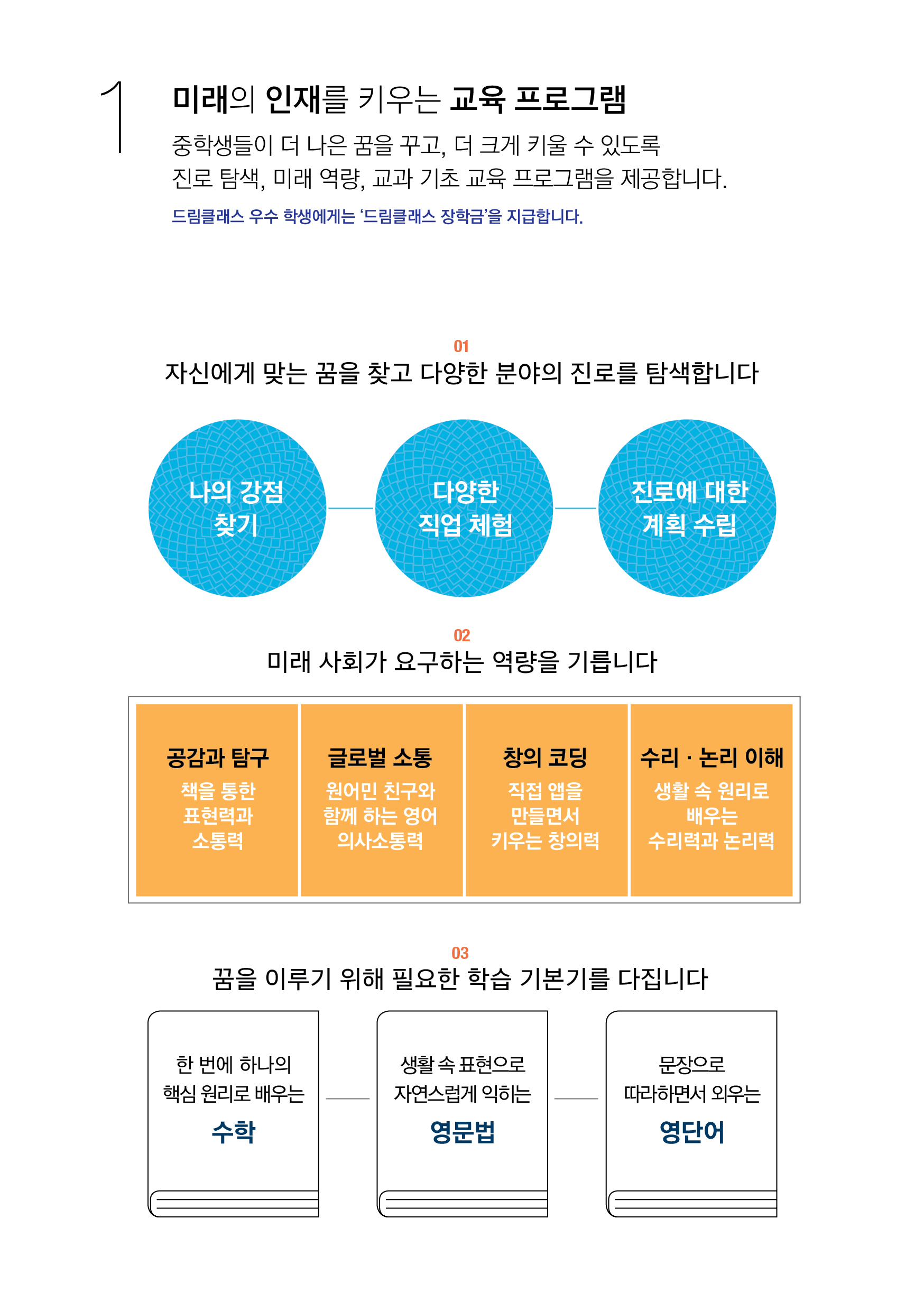 1 미래의 인재를 키우는 교육 프로그램 중학생들이 더 나은 꿈을 꾸고, 더 크게 키울 수 있도록 진로 탐색, 미래 역랑, 교과 기초 교육 프로그램을 제공합니다. 드림클래스 우수 학생에게는 '드림클래스 장학금'을 지급합니다. 01 자신에게 맞는 꿈을 찾고 다양한 분야의 진로를 탐색합니다 나의 강점 찾기 다양한 직업 체험 진로에 대한 계획 수립 02 미래 사회가 요구하는 역량을 기릅니다 공감과 탐구 책을 통한 표현력과 소통 글로벌 소통 원어민 친구와 함께 하는 영어 의사소통력 창의 코딩 직접 앱을 만들면서 키우는 창의력 수리 논리 이해 생활 속 원리로 배우는 수리력과 논리력 03 꿈을 이루기 위해 필요한 학습 기본기를 다집니다 한 번에 하나의 핵심원리로 배우는 수학 생활 속 표현으로 자연스럽게 익히는 영문법 문장으로 따라하면서 외우는 영단어