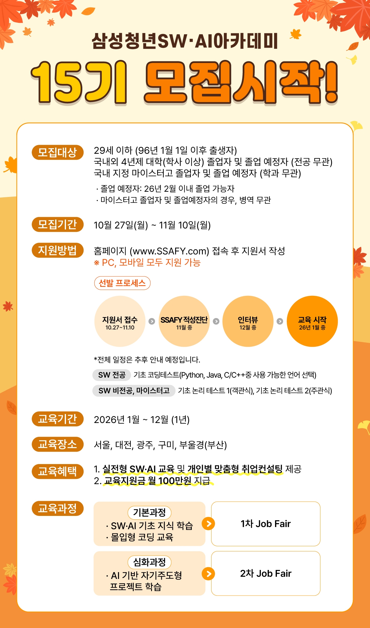 삼성청년SW·AI아카데미는 

삼성의 SW교육 경험과 고용노동부의 취업지원 노하우를 바탕으로

 청년들의 취업을 돕는 무상 SW/AI교육 프로그램입니다.

 

관심있는 드림클래스 여러분의 많은 지원 부탁드립니다.

 

 

□ 모집대상

 

   - 29세 이하 (96년 1월 1일 이후 출생자)

 

   - 국내외 4년제 대학(학사 이상) 졸업자 및 졸업 예정자 (전공무관)

 

   - 국내 지정 마이스터고 졸업자 및 졸업 예정자(학과 무관)

 

*졸업 예정자: 2026년 2월 이내 졸업 가능자

*마이스터고 졸업자 및 졸업예정자의 경우, 병역 무관 

 

 

□ 모집기간



   - 10월 27일 (월) ~ 11월 10일 (월)

 

 

□ 지원방법



   - 홈페이지 (www.SSAFY.com) 접속 후 지원서 작성

* PC, 모바일 모두 지원 가능

 

   [선발 프로세스]

   - 지원서 접수 → SSAFY 적성진단 → 인터뷰 → 교육 시작

        10.27~11.10                 11월 중                  12월 중         26년 1월 중

 

* 전체 일정은 추후 안내 예정입니다.

 

[SW 전공] 기초 코딩 테스트(Python, Java, C/C++중 사용 가능한 언어 선택)

[SW 비전공, 마이스터고] 기초 논리 테스트 1 (객관식), 기초 논리 테스트 2 (주관식)

 

 

 

□ 교육기간

 

   - 2026년 1월 ~ 12월 (1년)

 

 

□ 교육장소​

 

​   - 서울, 대전, 광주, 구미, 부울경(부산)

 

 

 □ 교육혜택

 

   1. 실전형 SW·​AI 교육 및 개인별 맞춤형 취업컨설팅 제공

   2. 교육지원금 월 100만원 지급

 

 


 □ 교육과정

​

​​[기본과정]               

- SW·AI 기초 지식 학습           →​  1차 Job Fair​

- 몰입형 코딩​교육

 

​​[심화과정]                

- AI 기반 자기주도형 프로젝트 학습  →​  2차 Job Fair​